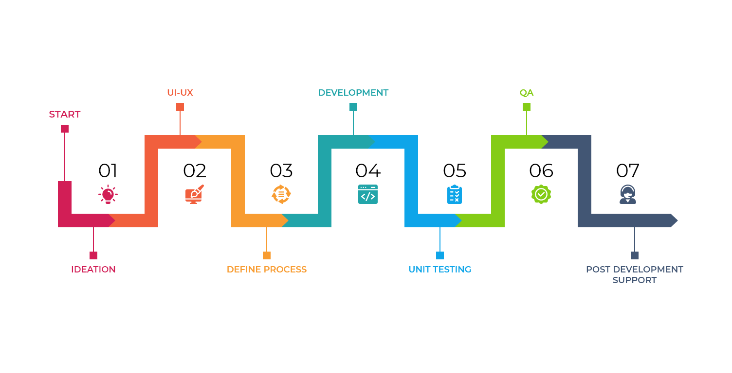 process https://www.intellimedianetworks.com/wp-content/uploads/2022/10/process.png
